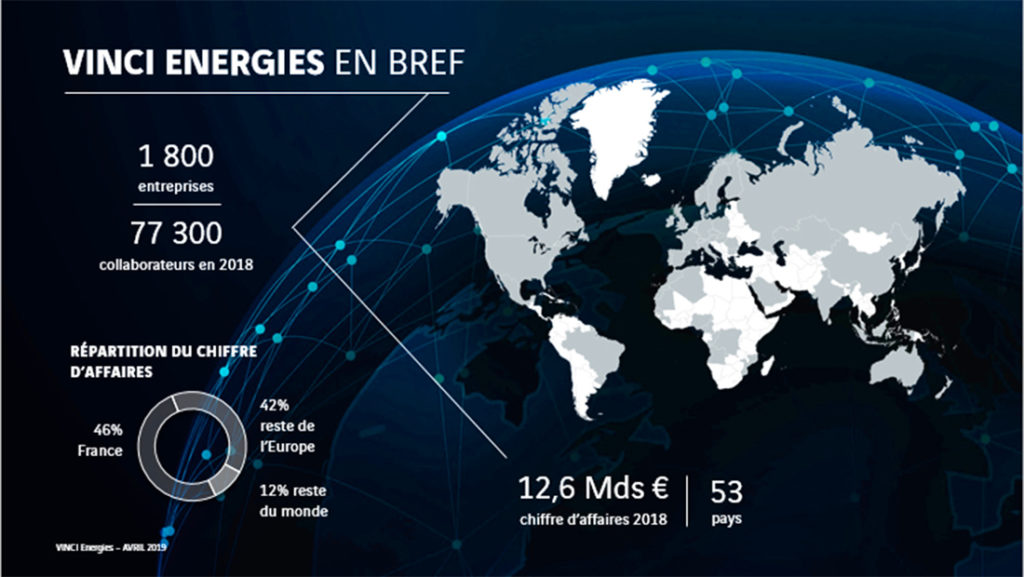 1800 entreprise et 77500 collaborateurs chez vinci en 2018